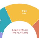 부리농협 협동조합 이미지