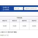 양산종합운동장 실내테니스장 이미지