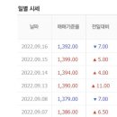동서건설기계주