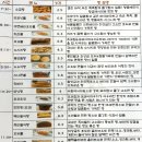 빵뜰애 이미지