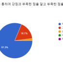군산자양중학교 이미지