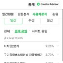 디자인2번가