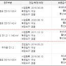 화신공업사 이미지