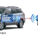 원주밧데리할인매장 이미지