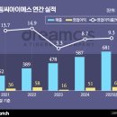 원헬스비즈 비즈니스워치