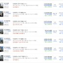 둔산중로-45 이미지