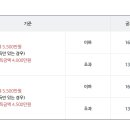 나만의 금융&세무 꿀팁 | 연말정산 꿀팁 총정리! 절세ㆍ환급 극대화 비법 7가지