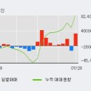 디와이피엔에프(주) 이미지