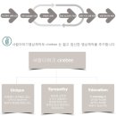 감동식 이미지