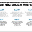 중랑역 이미지
