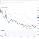 화천기계 주가 자동차 부품주로 1분기 적자전환에도 자동차 산업 실적 호조에 상한가 이미지