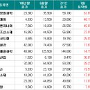 삼성에너지주 이미지