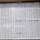 홍성 버스터미널 이미지