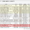 행정사법인 백상 이미지