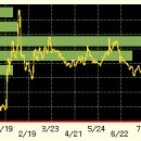 4/6 ☞ 동원금속 # 3개월만에 첫 상한가 따라잡어..? 말어..? # 동원금속 이미지