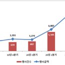 권리상회 이미지