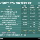 제이오와이 이미지
