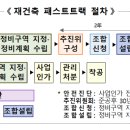 30년 노후 아파트 안전진단 없이 재건축,1기 신도시 재건축 2030년 입주 이미지