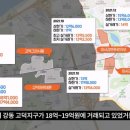 미사교차로 이미지