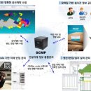 현대관리공사