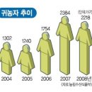 전원생활 정보 (전원생활 시작하기) 이미지