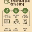 국립 농산물품질관리원 충북지원음성사무소 | 🌾 [지원금정보] 2025년 농업 경영체등록 서류,조건, 신청 완벽가이드