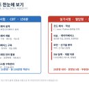 [HD]정보처리산업기사 실기 Part.4 SQL활용 | 실기 합격률 18%, 그래도 매년 20만 명이 몰리는 [정보처리기사] 자격증 분석 ~!!