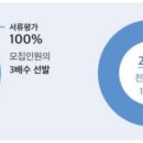 유퍼스트입시컨설팅학원