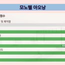 모노텔