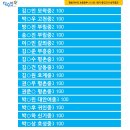 귀인중_하 이미지