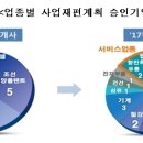 성욱유통