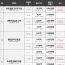 주공3차A(휴먼시아) 이미지