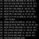 2025 초등 임용 경기 합격수기 🍀 1차 고득점/스터디/월별 공부/모의고사 추천/모의고사 점수 상관관계...