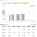 [금값] 2009년 10월 23일 금시세표 이미지