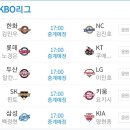 2020년 6월 21일(일) KBO 리그 승리팀맞추기 이미지