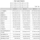 엠에스지주 이미지