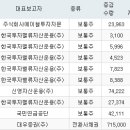 주식회사 밸류홀딩스 이미지