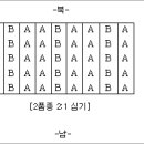 블루베리 일반재배법-심기와 관리 이미지