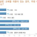 [화물차 운전자] 차량 구입 시 ‘연비·가격’ 최우선 고려한다 이미지