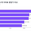 죽현마을LG자이(아) | 용인 기흥구 대장 아파트 TOP 10 매매가 완전정복! (2025 시세부터 투자 꿀팁까지)