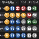 수등로 네이버블로그