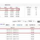 반포하나마트 이미지