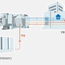 플랜트 이미지