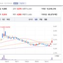 원익자산개발 주식회사 강릉지점 | 5/19/상한가와 천만주