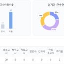 보통골로 이미지