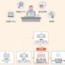 미래직업 22. 3D 프린팅 전문가 이미지