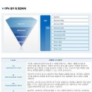 [중국어자격증] OPIC 중국어시험에 대해서 알아봅시다 이미지