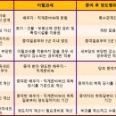 이인갑세무회계사무소 - 기장군 기장대로 509 | 이인갑세무회계사무소