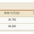 강나루현대공인중개사사무소 이미지