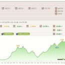 백두대간 진부령 표 이미지